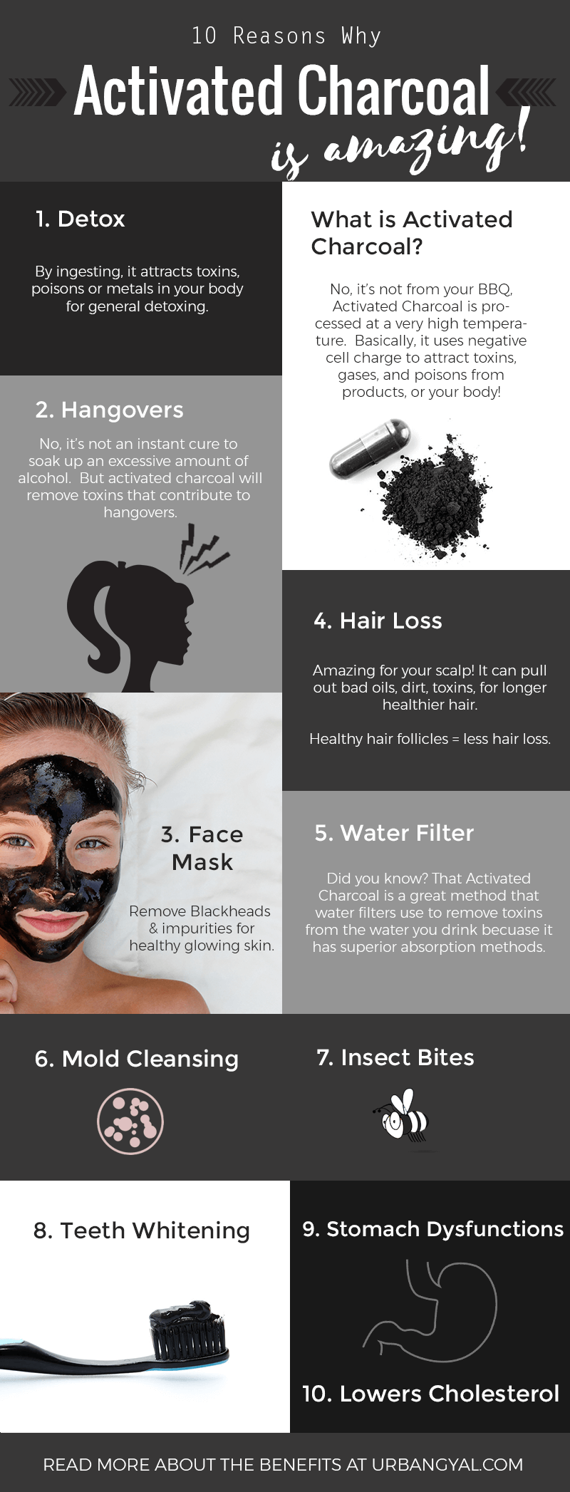 Activated Charcoal Benefits Infographic