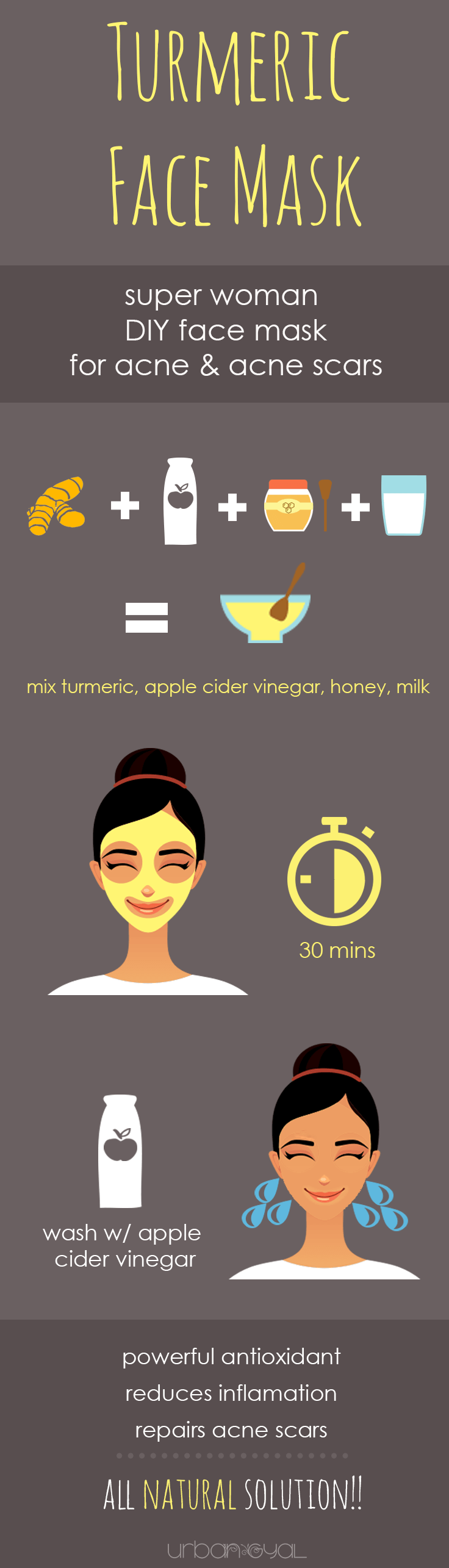 Turmeric Face Mask Infographic
